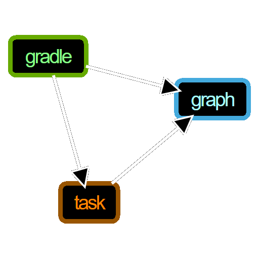 Icon of Gradle Visualization