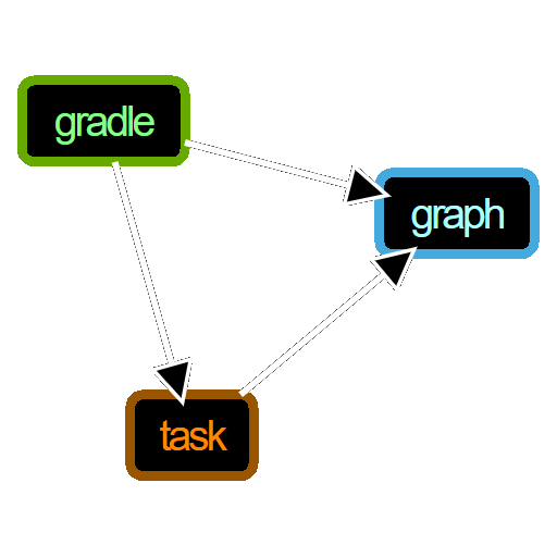 Gradle Visualization